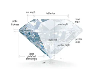 تراش الماس که تاثیر بسیاری در نمایان شدن آتش گوهر(فایر، جرقه یا چشمک هم گفته میشود) دارد