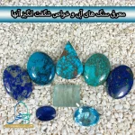معرفی سنگ‌های آبی و خواص شگفت‌انگیز آن‌ها